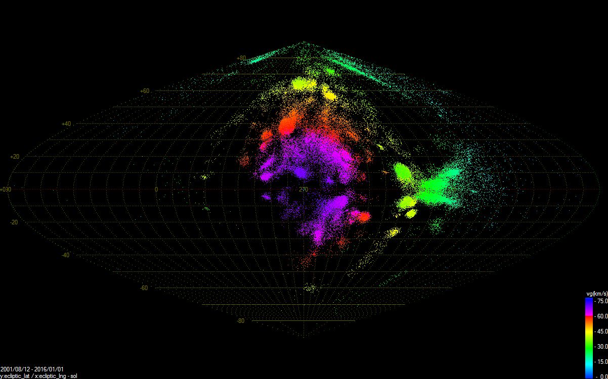 Results of the EDMOND and SonotaCo united databases